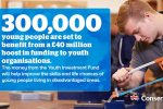 Youth Organisations to Receive £40 million